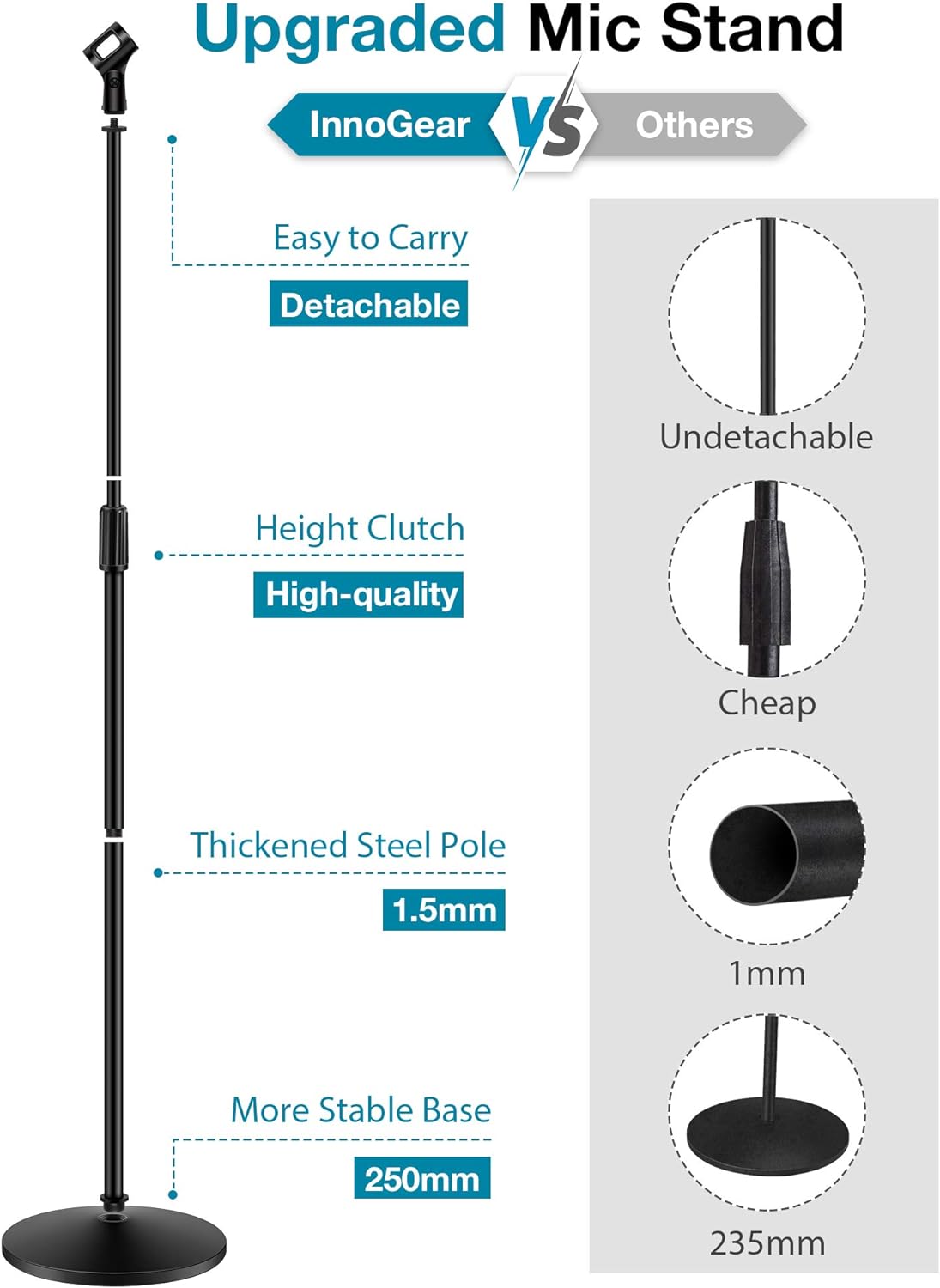 InnoGear Mic Stand thumbnail 2