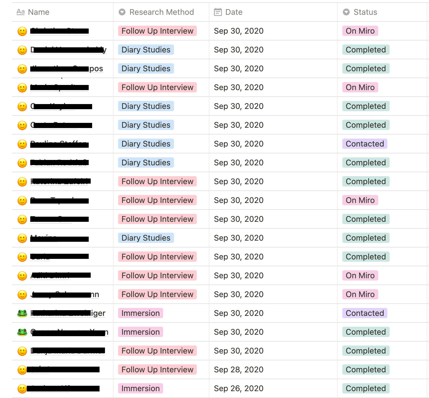 Participant Diary Example Katharina Alf | How to design your own digital diary studies (part 3)
