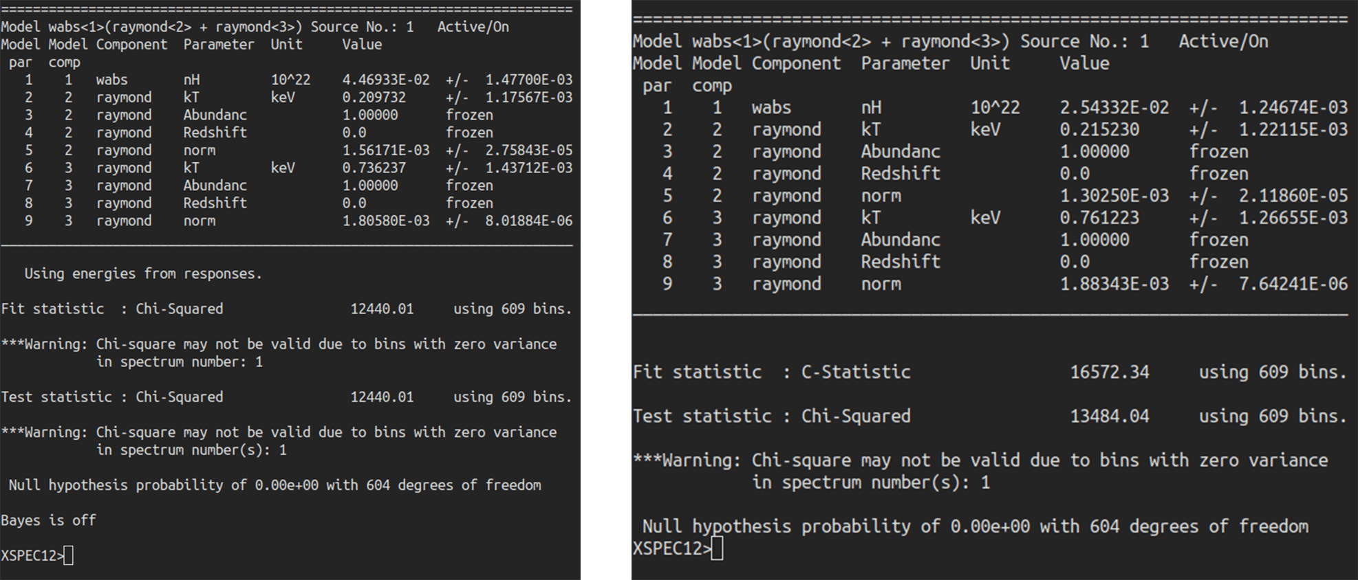 Fitted statistics of Xray spectrum of DEML71(central region)