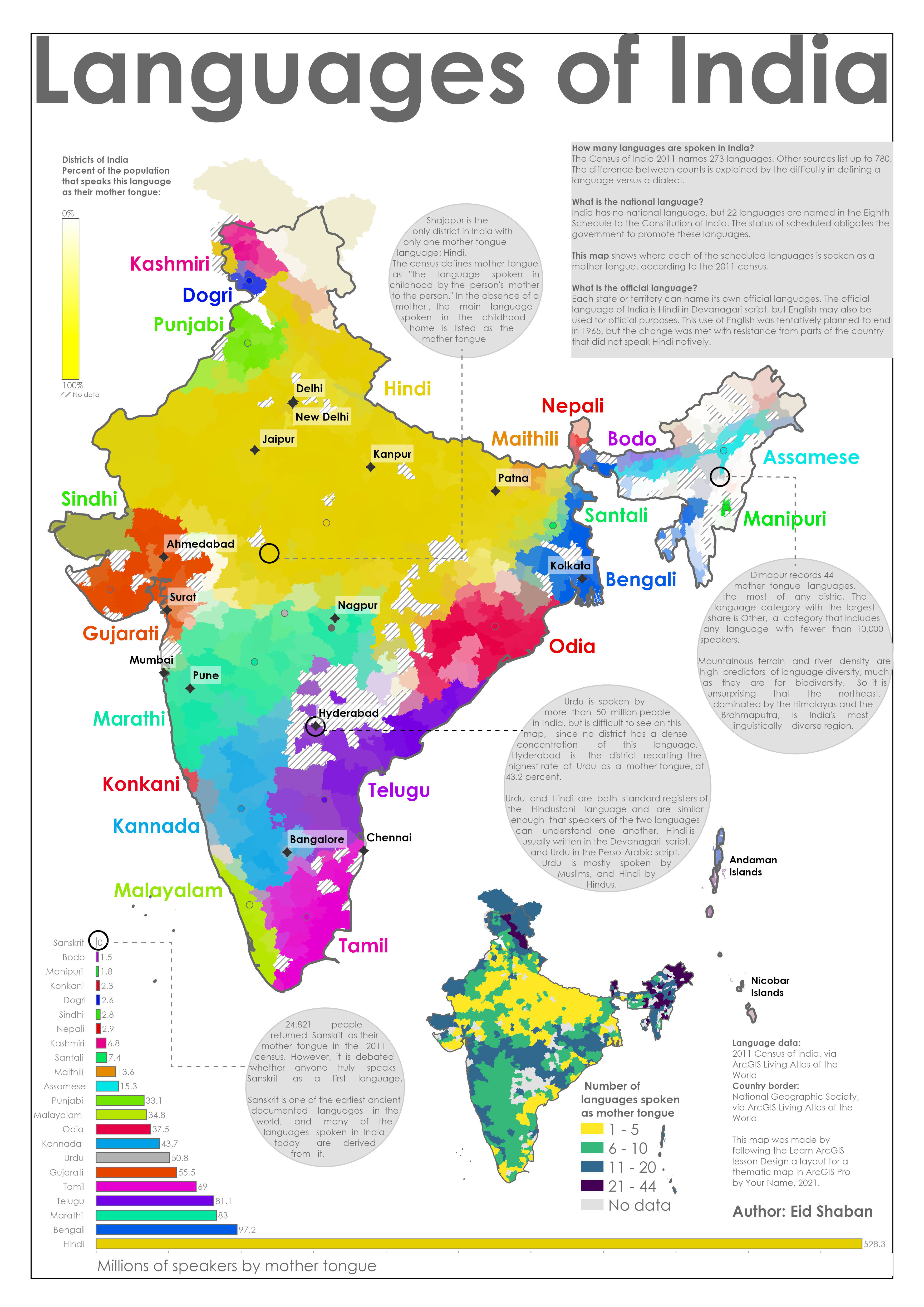 Languages of India Spatialnode