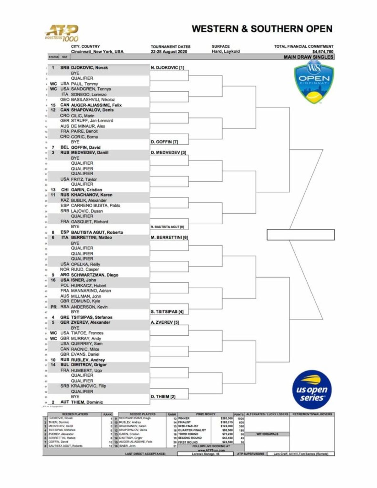 Cincinnati Open 2024 Draw Cele Meggie