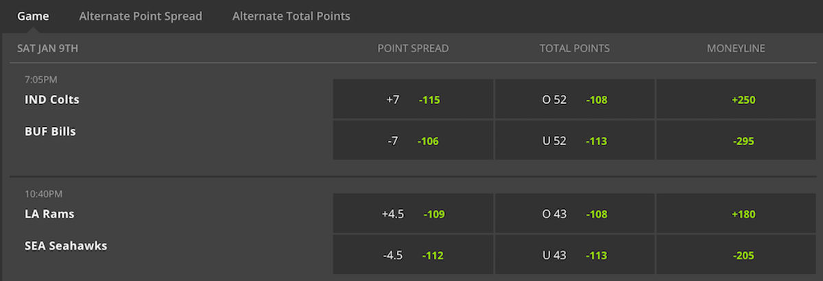 DraftKings Point Spread, Total Points and Moneyline