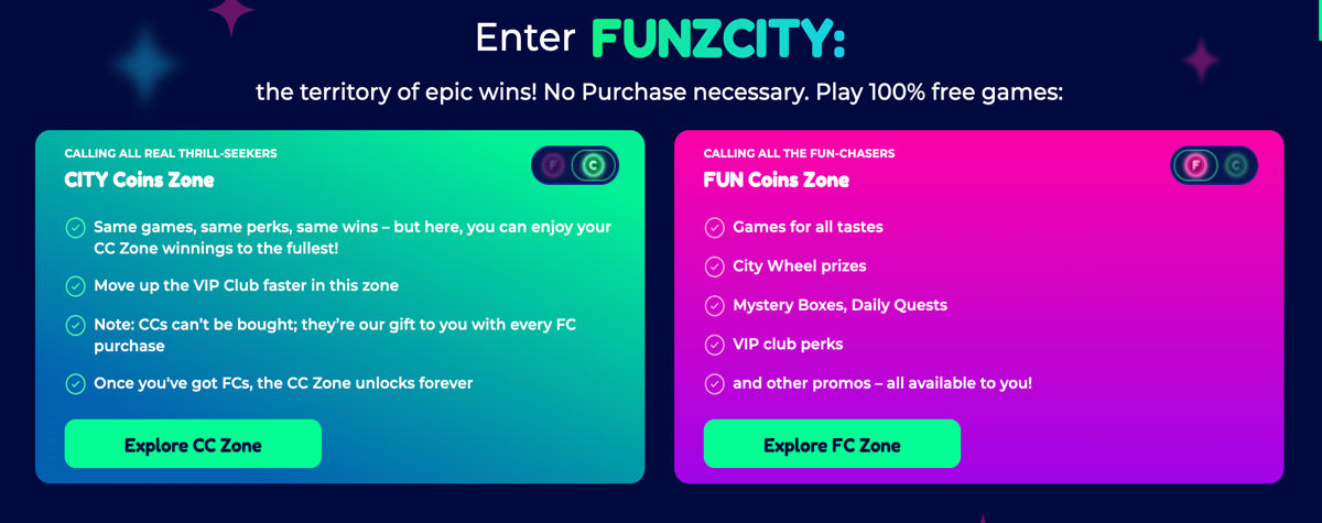 How FunzCity Works