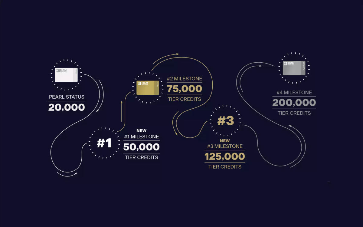 MGM rewards
