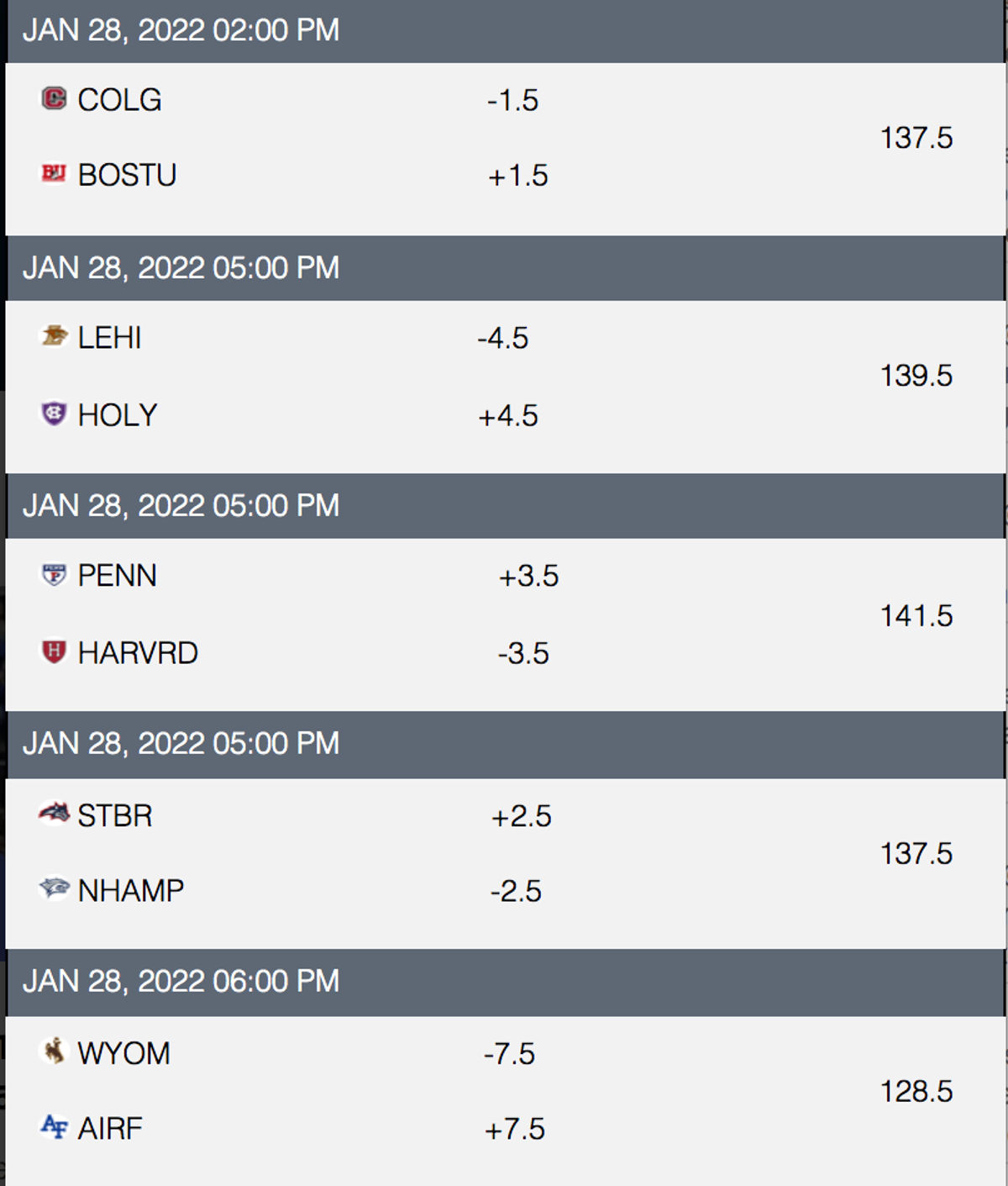 College Basketball Odds