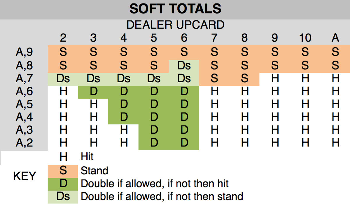 Soft
