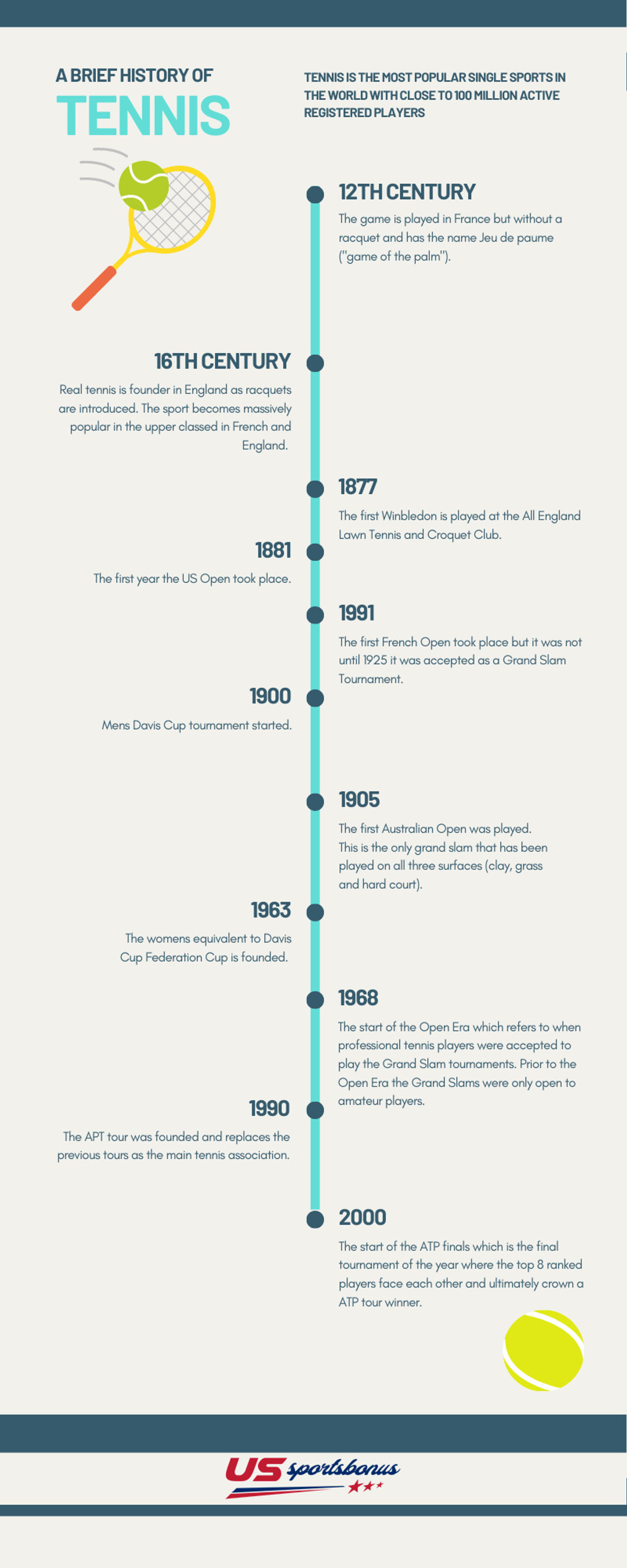 Tennis History