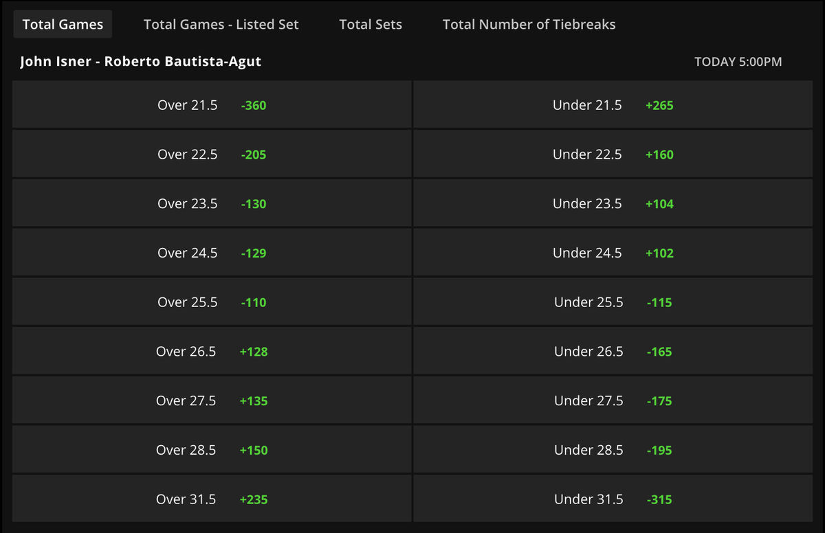 Total Games Betting at DraftKings