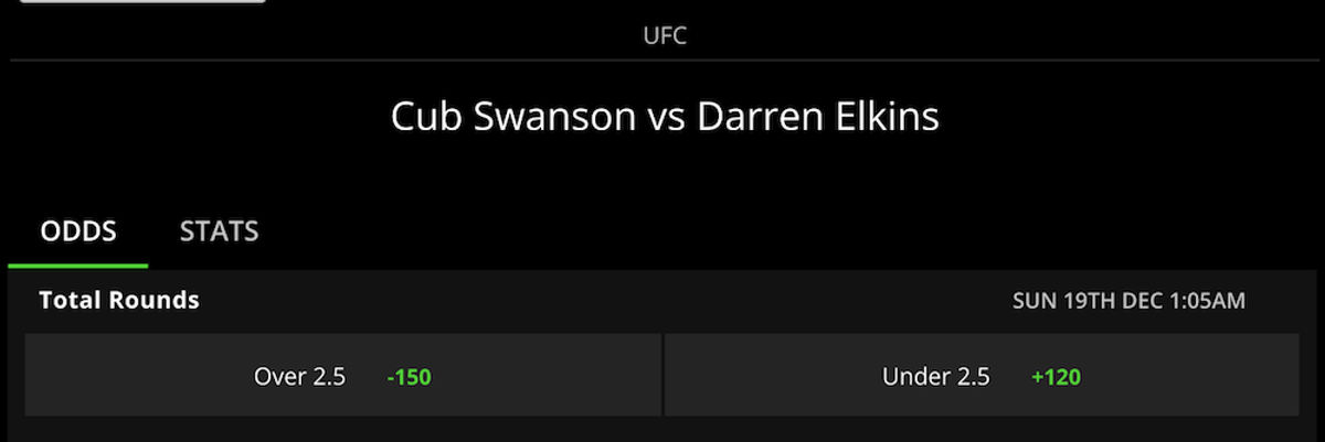 UFC DraftKings Swanson Elkins