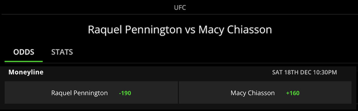 UFC DraftKings Pennington Chiasson.