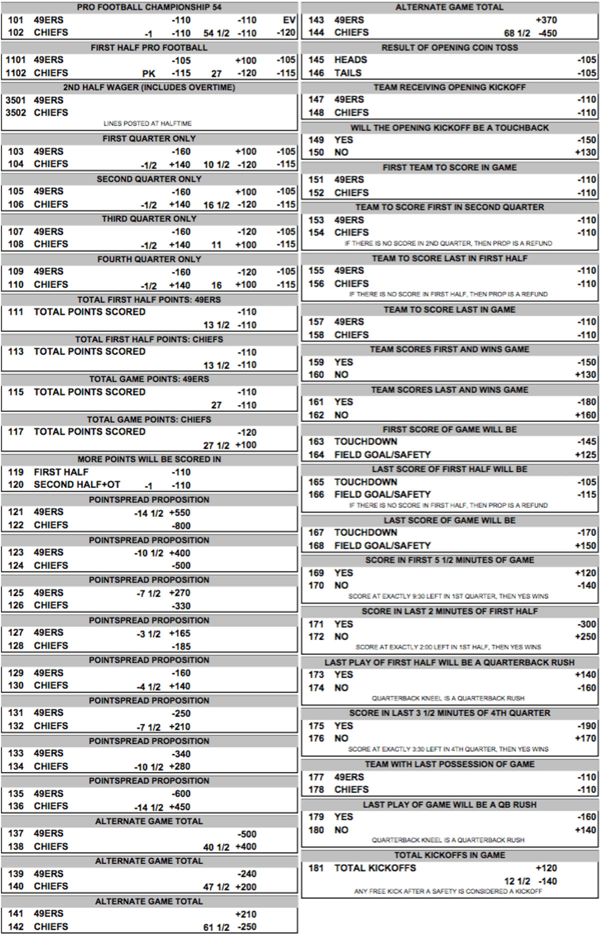 William Hill Super Bowl LIV Odds & Betting Trends US sportsbonus