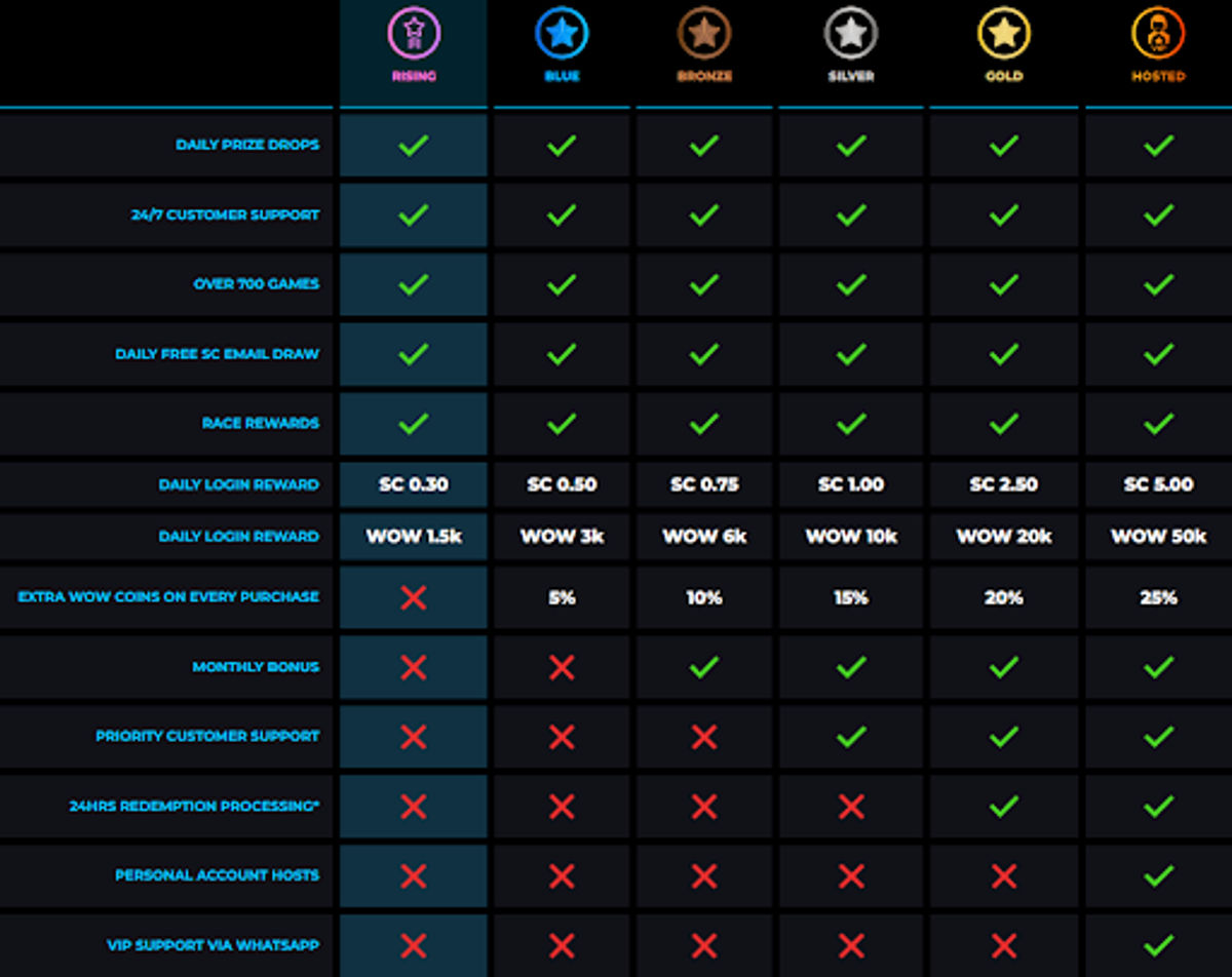 bonuses and promotions at Wow Vegas