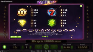Starburst Payout Table Top Wins
