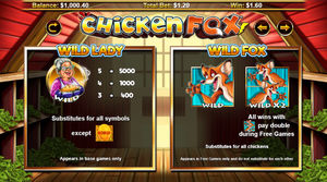 Chicken fox Slot Wild Symbols