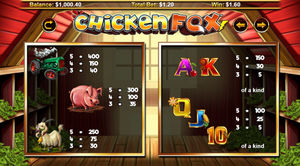 Chicken fox Slot Paytable