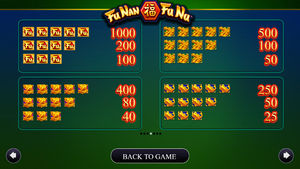 Fu Nan Fu Nu Slot Paytable