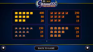 Goddess Treasures Slot Paytable