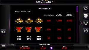 Meltdown Slot Paytable