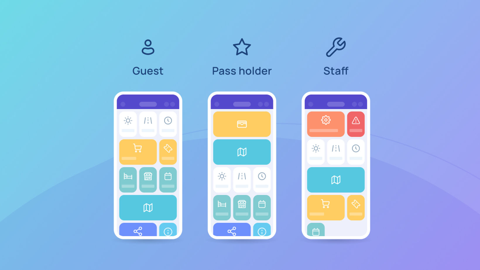 Home Adaptation by Users Entry