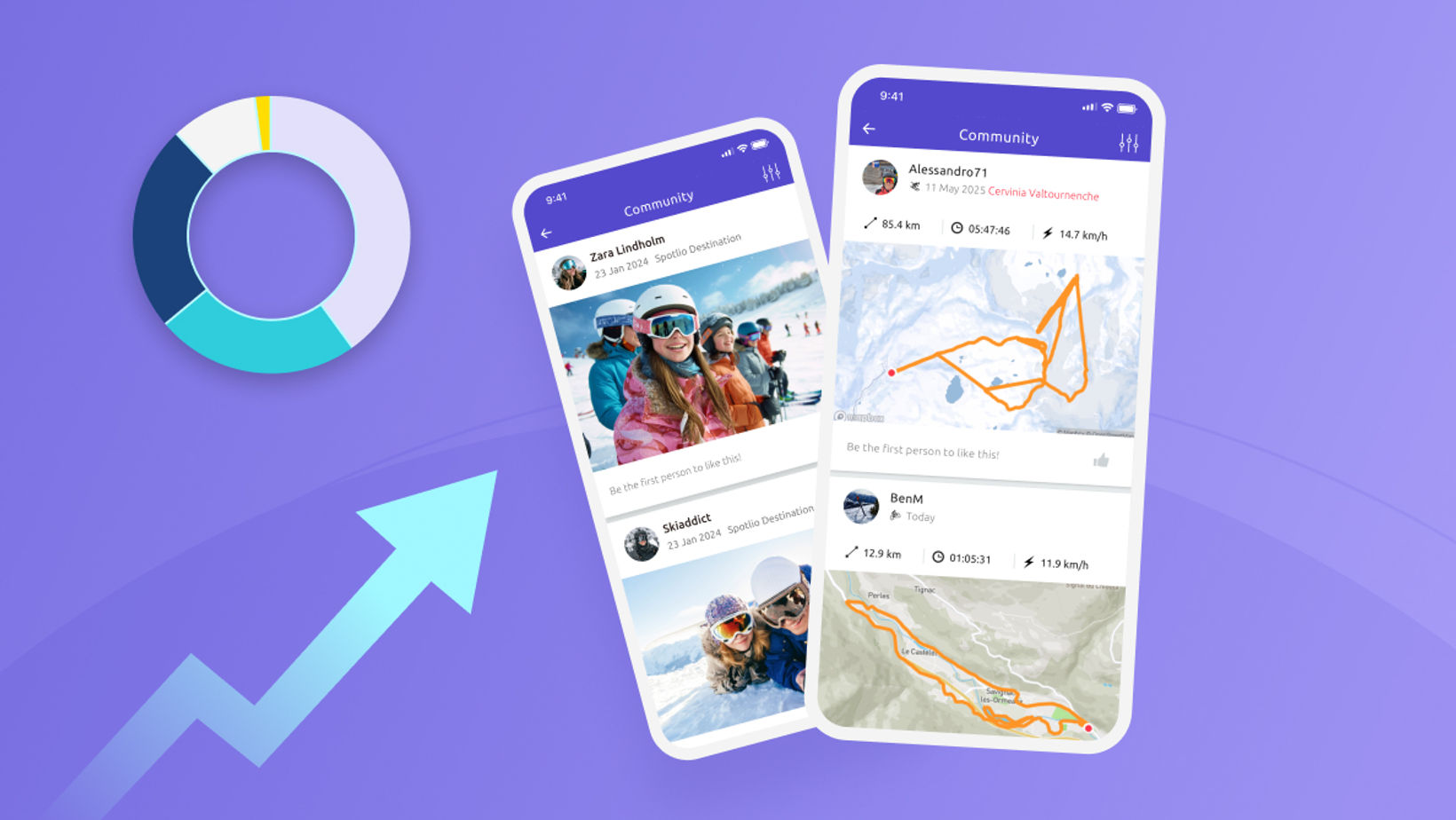 Timeline Optimization Entry