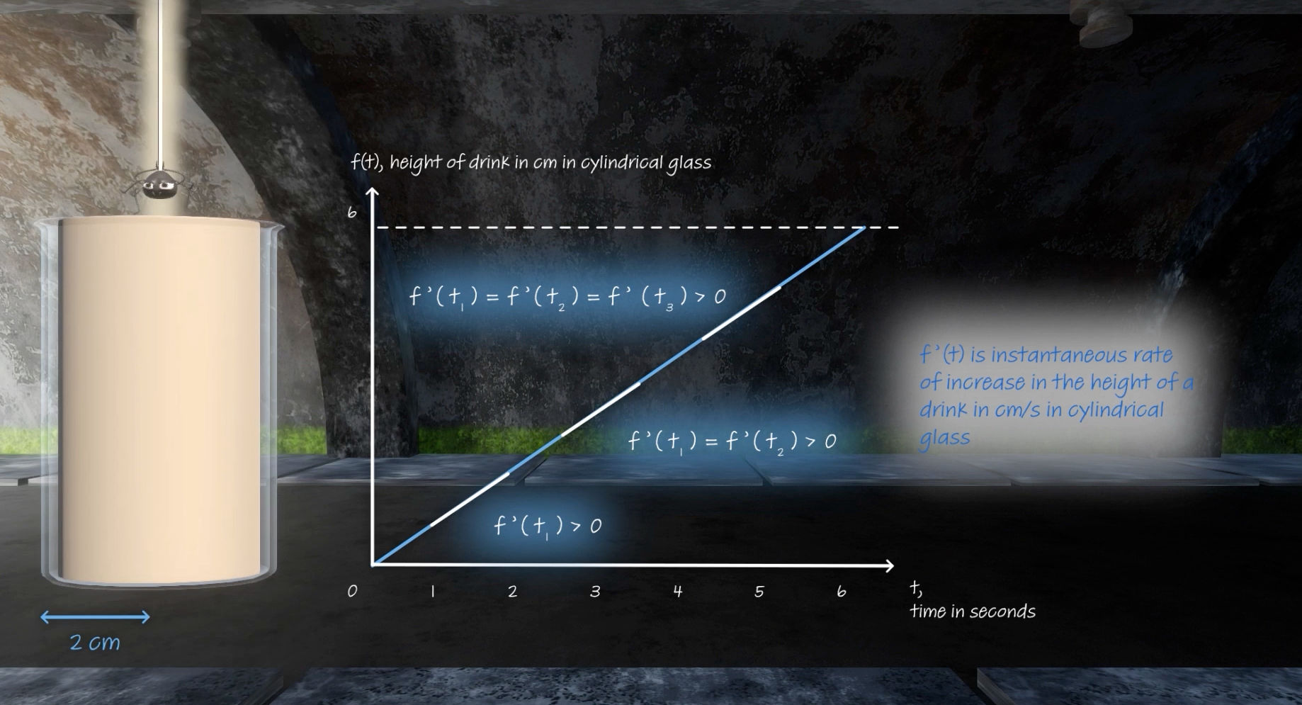 Discover Calculus through original 3D animated sitcom “Ratventures”