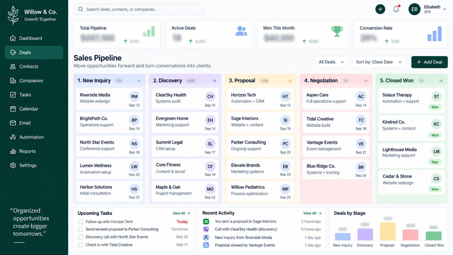 Representative sales CRM and lead management pipeline showing prospect tracking and sales workflow organization