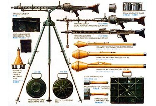 German Infantry Weapons Set