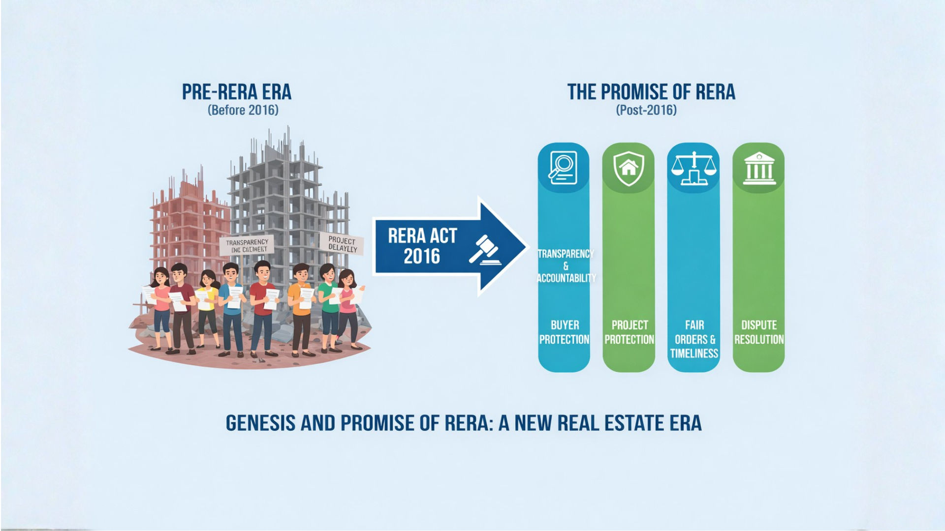 RERA's Double-Edged Sword: Supreme Court Flags Institutional Failure