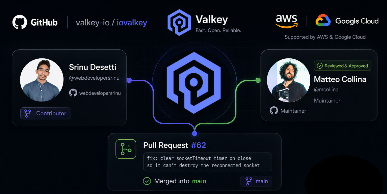 Valkey (iovalkey) contribution certificate