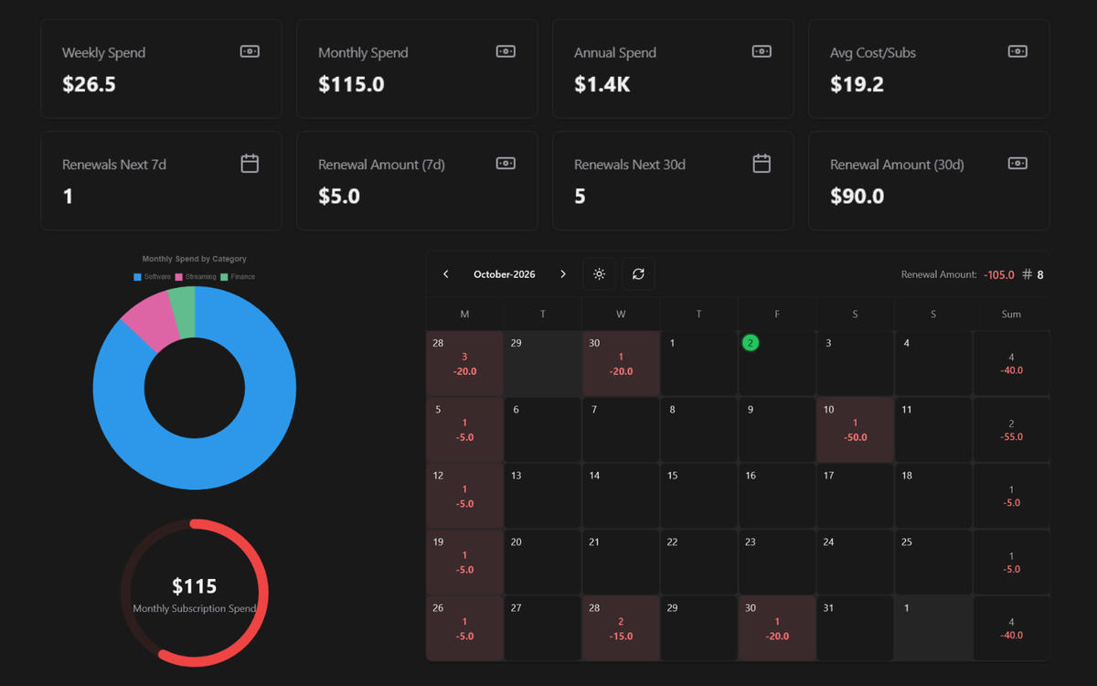 Subscription database connected to NotionStats renewal calendar and monthly cost cards.