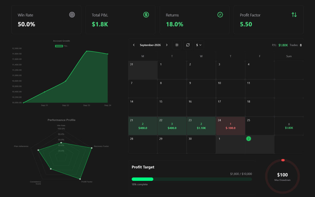 Trading journal database connected to NotionStats P/L line chart, win-rate stat cards, and trading calendar.