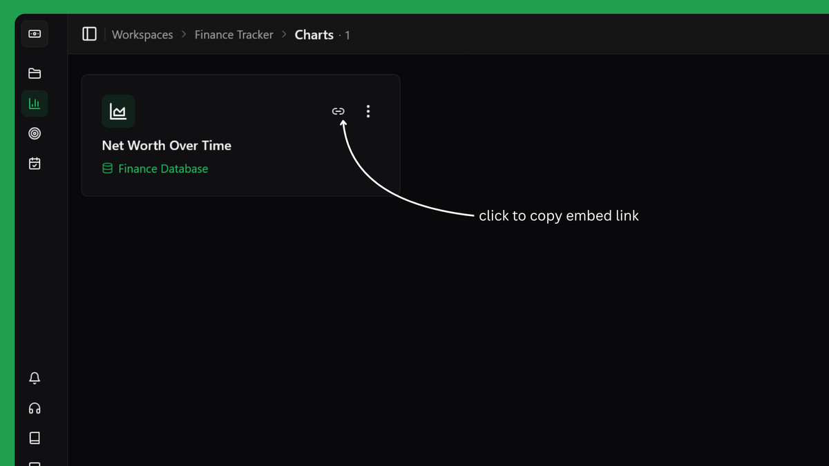 Chart modal