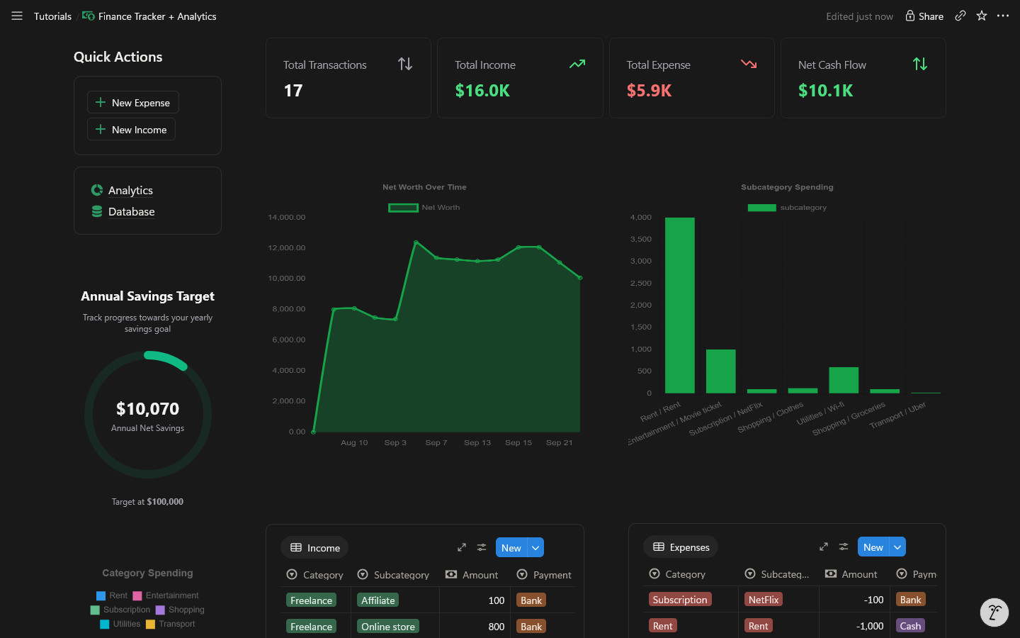 The same Finance Tracker Notion page with NotionStats stat cards and charts embedded above its tables.