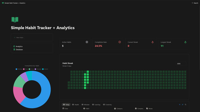 Habit database connected to NotionStats completion calendar and habit completion bar chart.