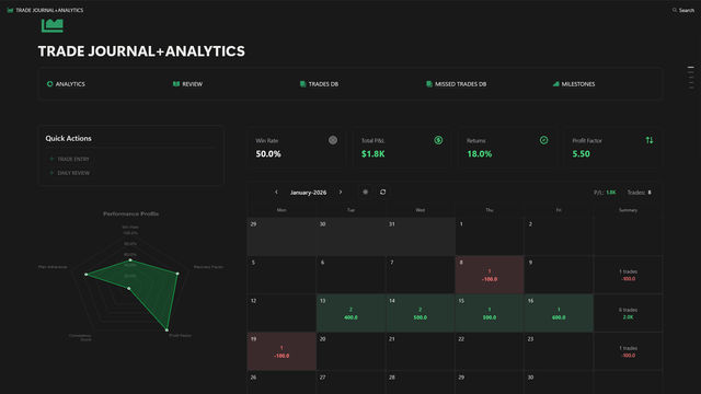 Trading journal database connected to NotionStats P/L line chart, win-rate stat cards, and trading calendar.