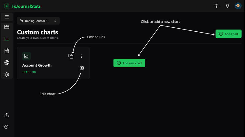 Chart modal