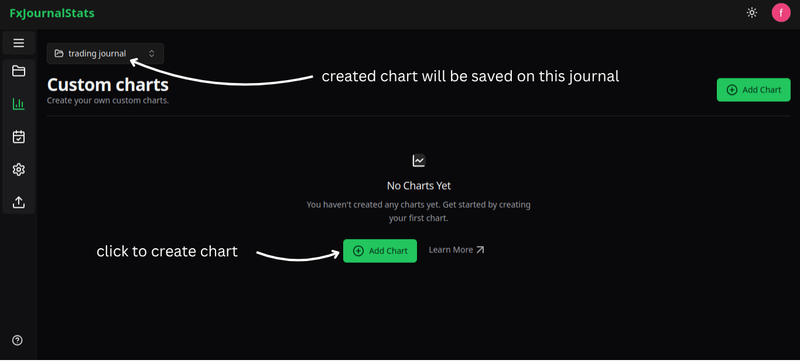 chart page