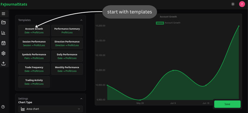 Chart modal