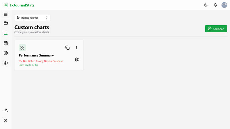 Not linked to database