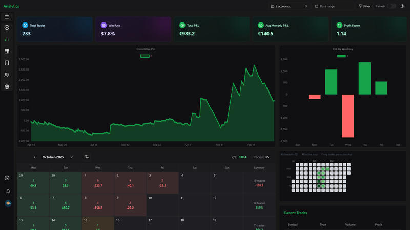 Analytics page