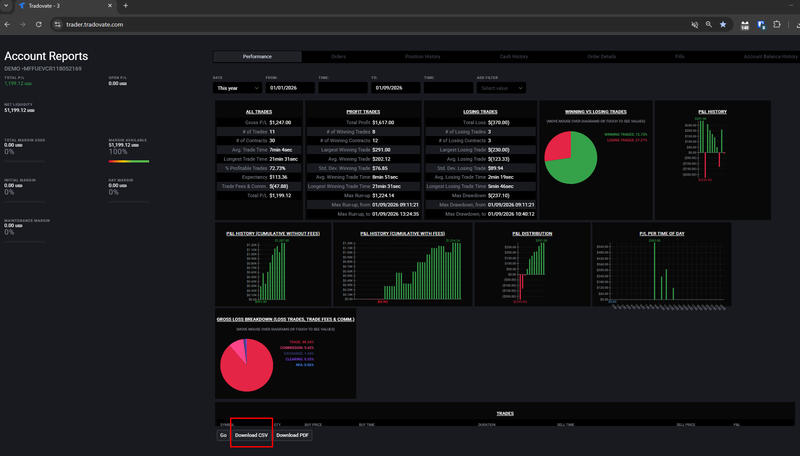 Tradovate export tab