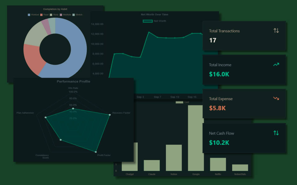 Chart editor showing database fields mapped to a line or bar chart with a live preview.