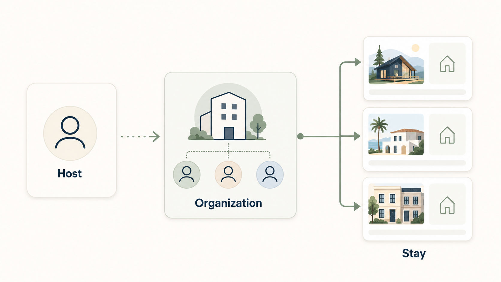 Hosting Help Guide Flow Chart
