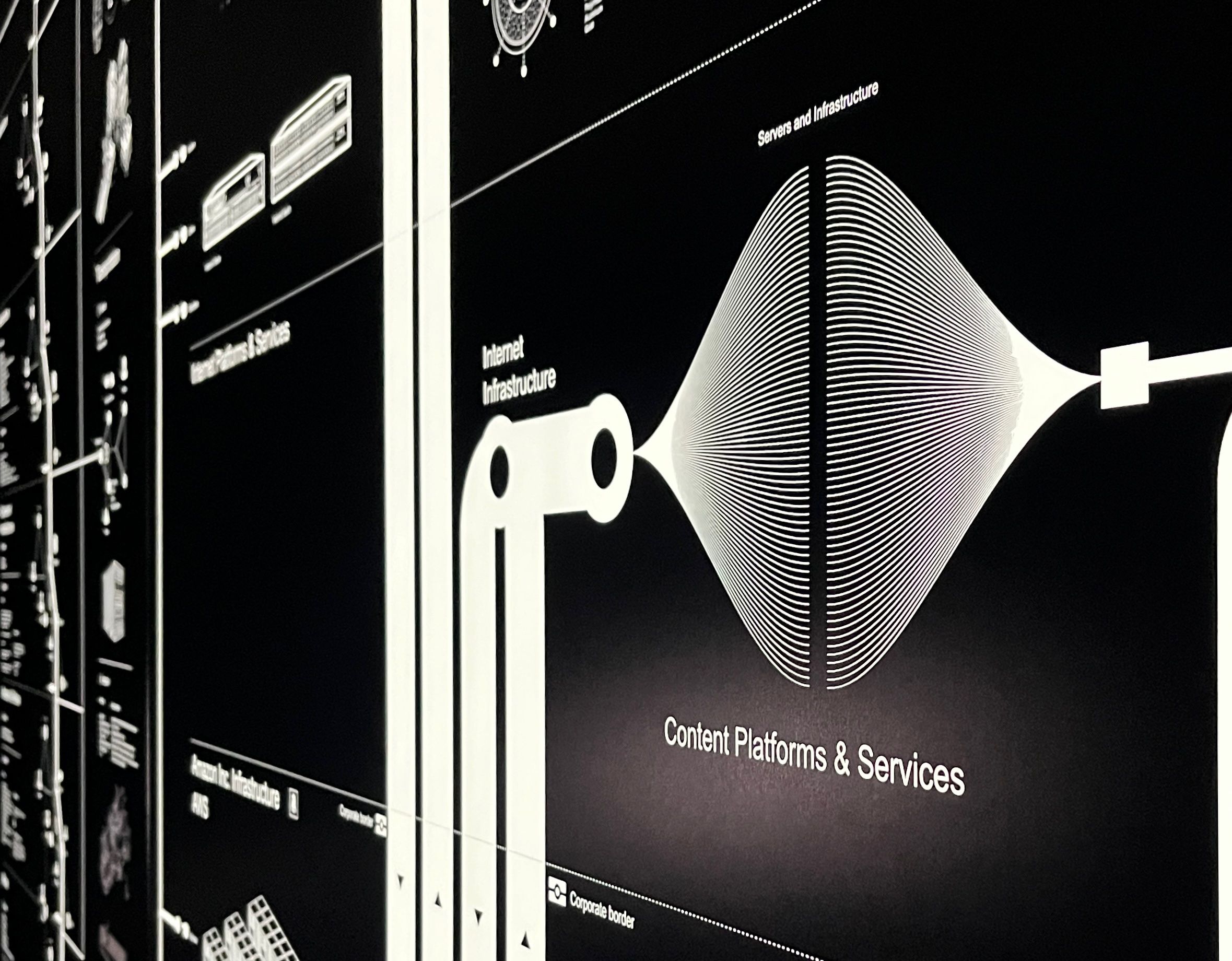 Diagram detail representing data exposure.
