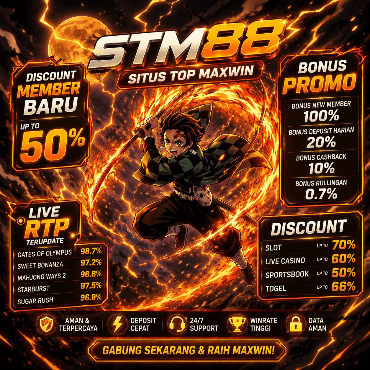 STM88
