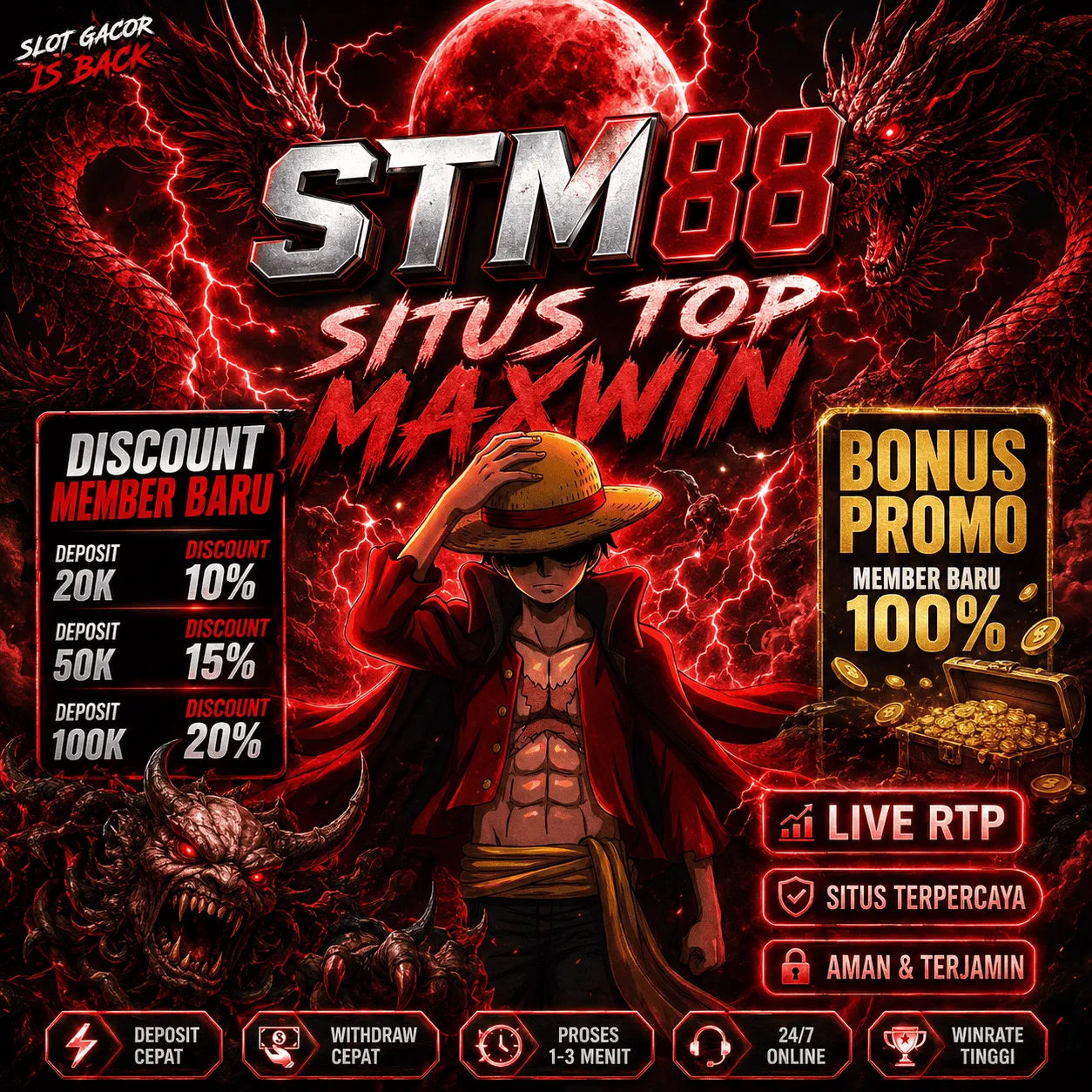 STM88