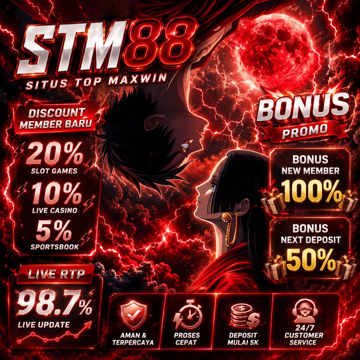 STM88