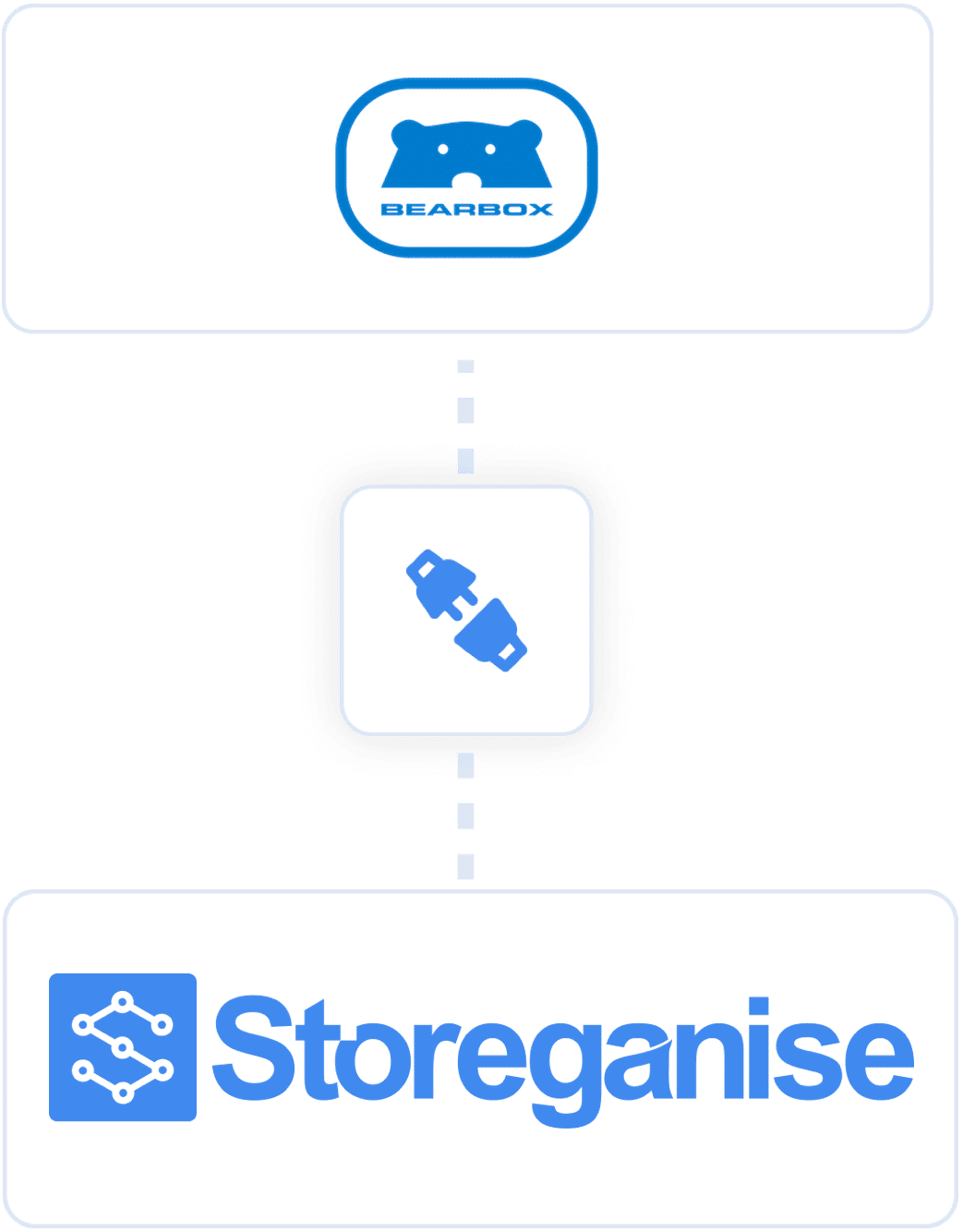 Storeganise and bearbox logo
