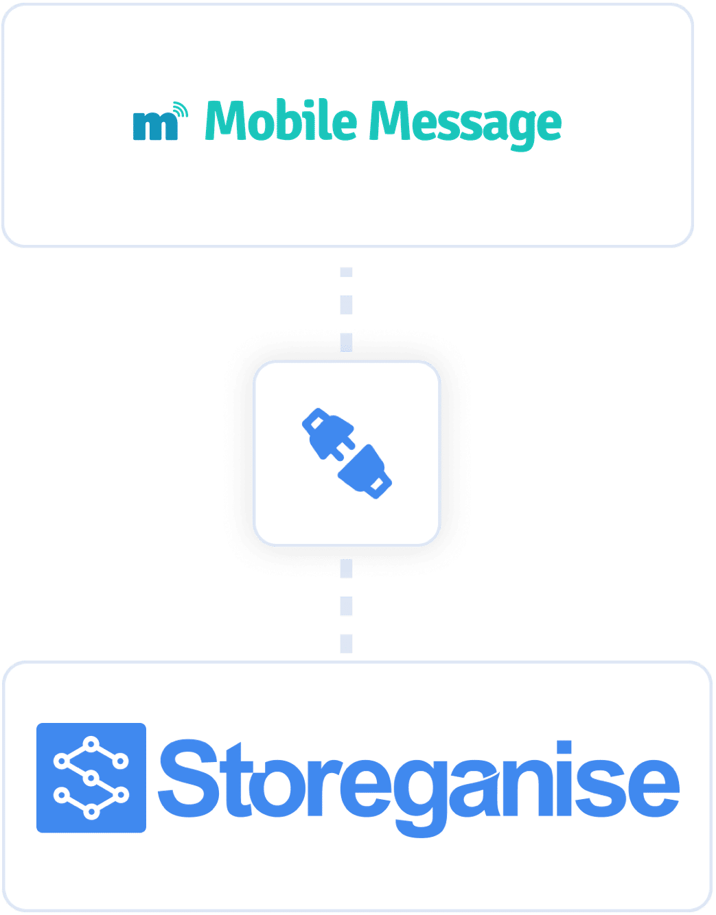 Storeganise and Mobile message logos