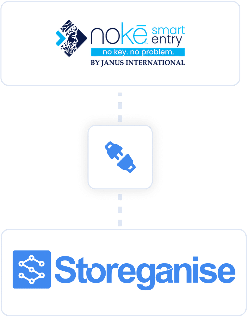 Storeganise and Noke logo